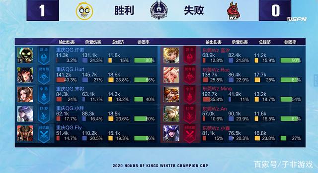 无视防守的 无视防守的